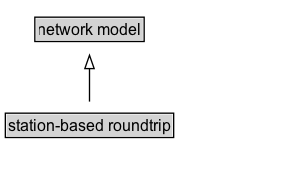 station-based roundtrip Diagram